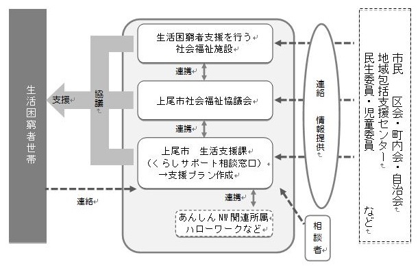 上尾市社会福祉協議会