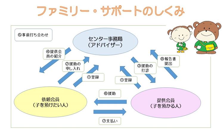 上尾市社会福祉協議会