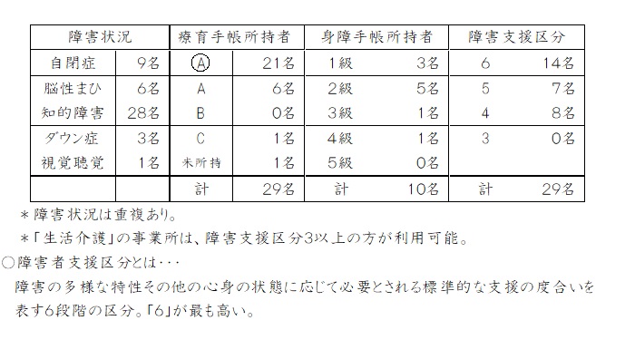 上尾市社会福祉協議会